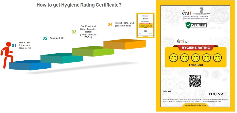 FSSAI Verified